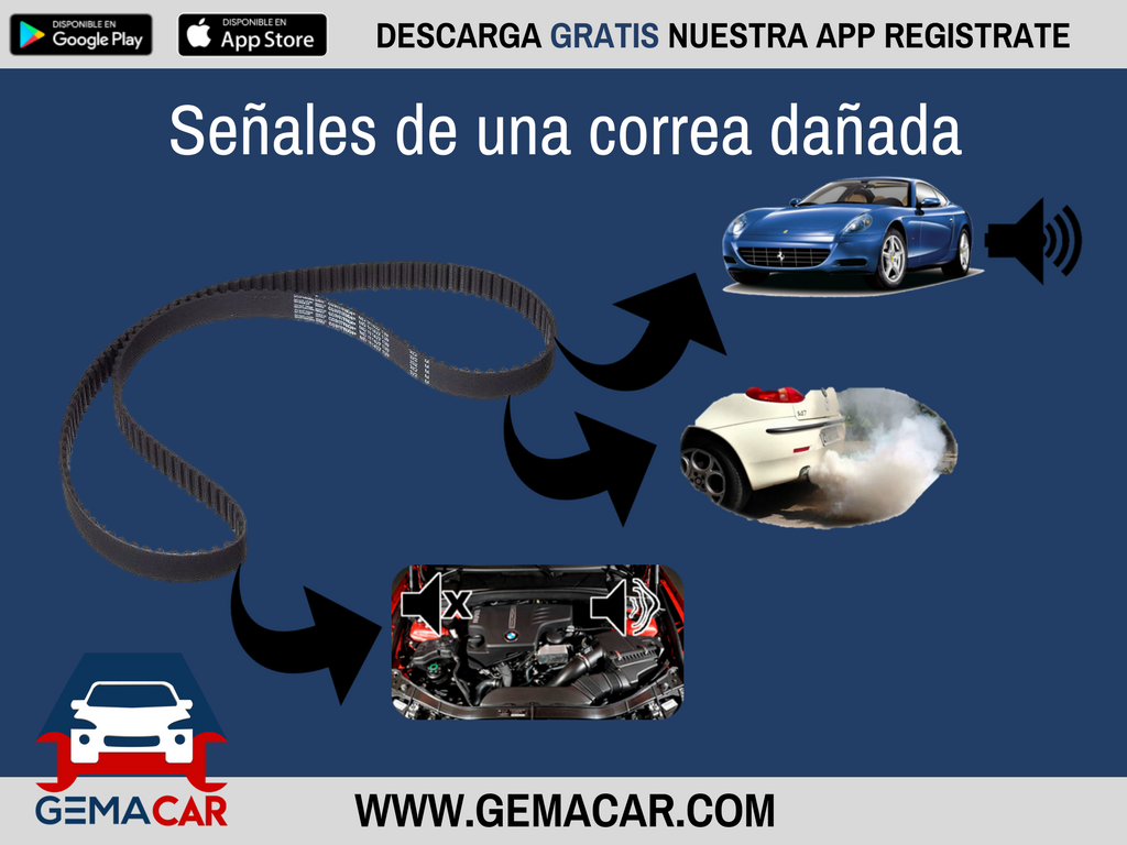 senales de una correa danada