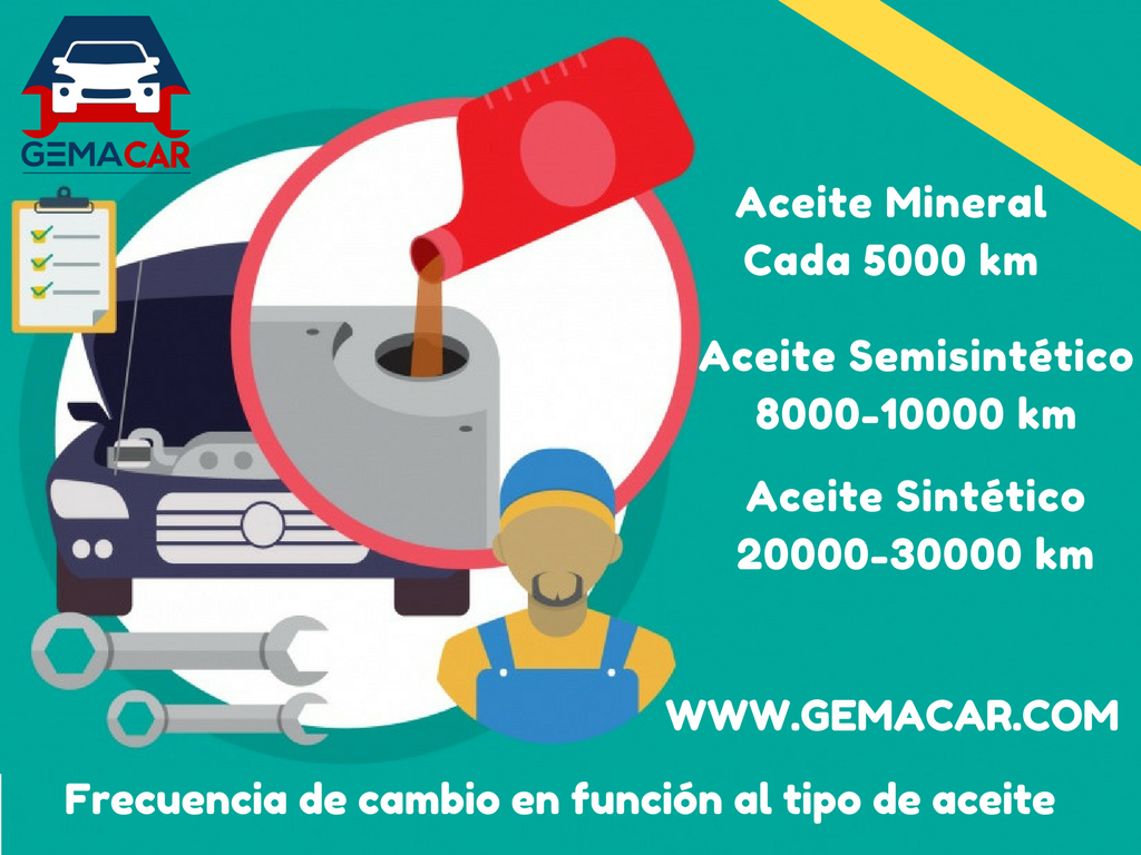 ¿Cada Cuanto Tiempo Se Cambia El Aceite Del Coche?