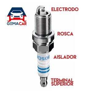 Cómo y cuándo cambiar las bujías de tu coche  ZIGZAGdigital Información de  Pinto, Ciempozuelos, Valdemoro, San Martín de la Vega y sur de Madrid